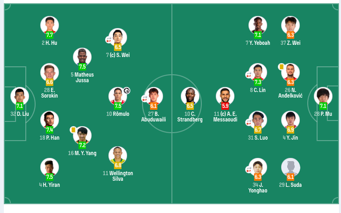 成都蓉城主场1-0力克青岛海牛 牟鹏飞多次扑救难